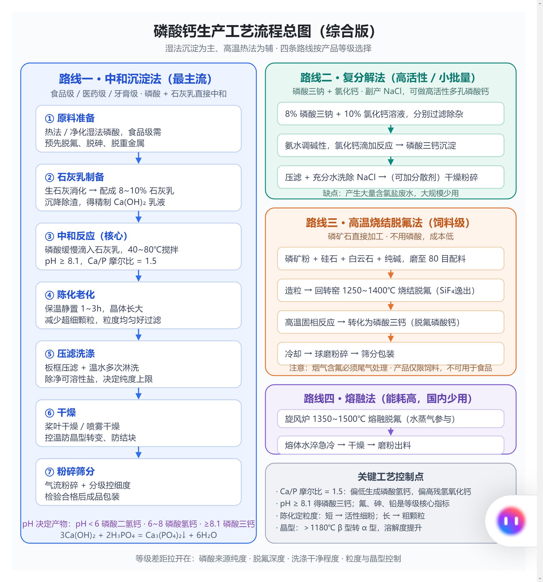 磷酸钙生产工艺总图综合版.png 磷酸钙生产工艺总图综合版.png
